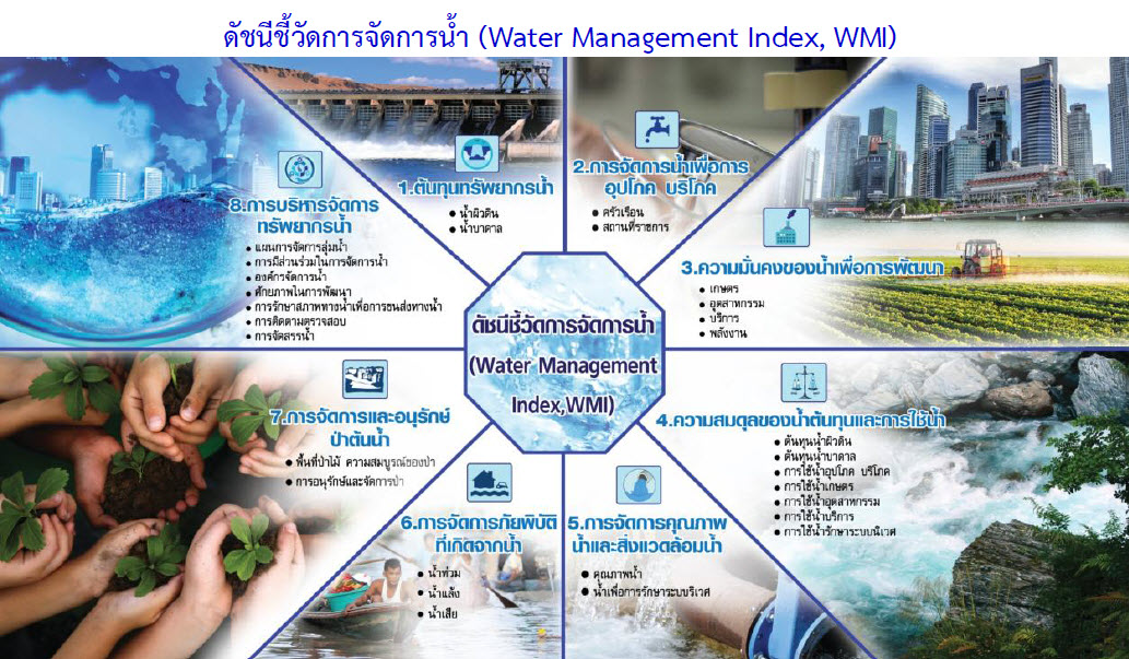 สำนักงานสถิติแห่งชาติ (สสช.) ตอบรับไทยแลนด์ 4.0 พัฒนาฐานข้อมูลน้ำของประเทศ ด้วยระบบการจัดเก็บข้อมูลโครงสร้างพื้นฐานระดับพื้นที่ เพื่อการบริหารจัดการทรัพยากรน้ำอย่างยั่งยืนฯ