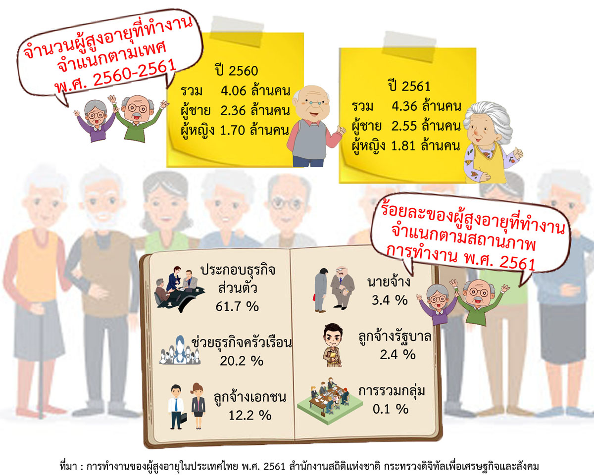 การทำงานของผู้สูงอายุในประเทศไทย