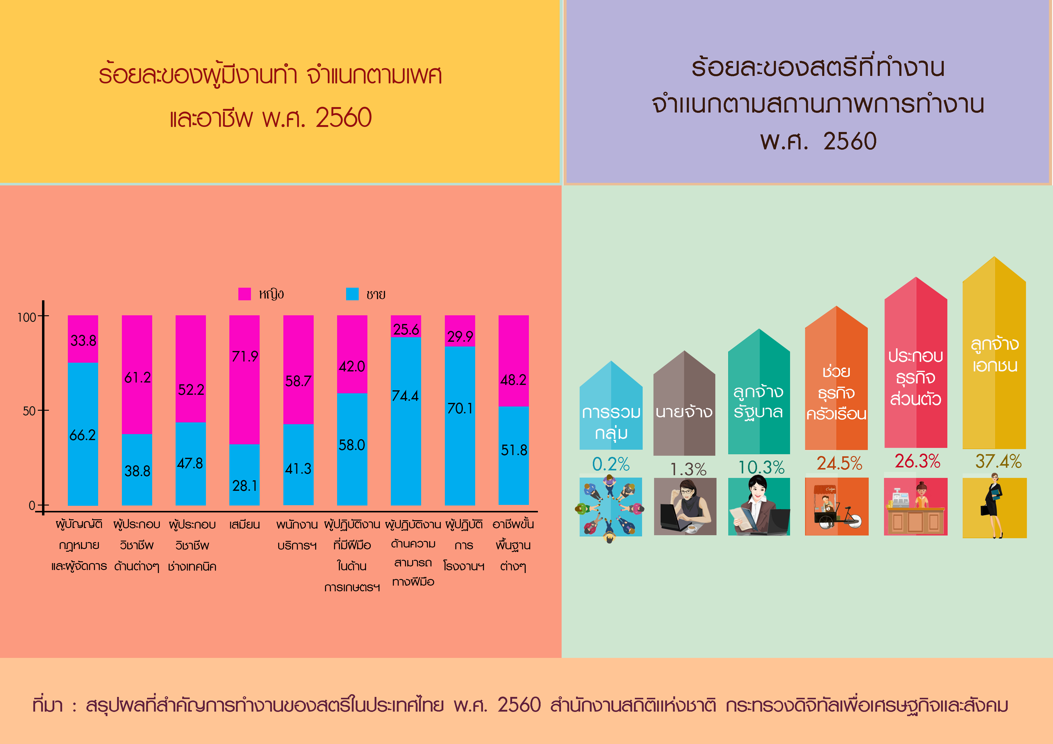 การทำงานของสตรีในประเทศไทย พ.ศ. 2560